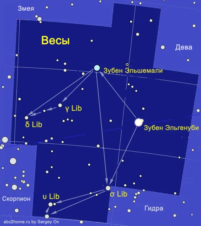 Созвездие весы на небе. Весы созвездие схема с названиями звезд. Libra созвездие. Созвездие весы на небе. Весы созвездие схема.