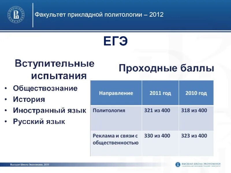 Политология баллы