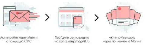 Инструкция по активации карты