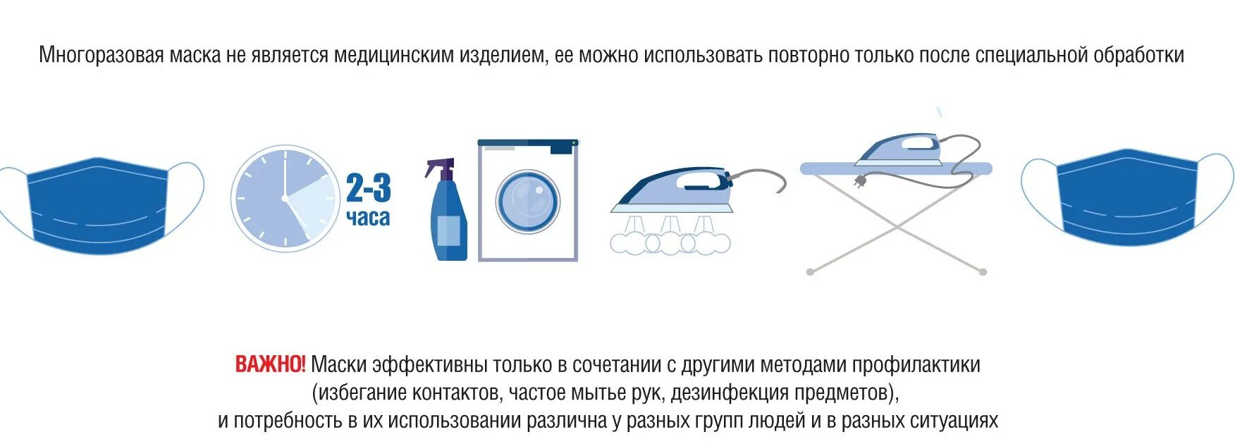 Одноразовые и многоразовые вещи. Многоразовые вещи вместо одноразовых. Пластиковые пакеты экология статистика. Памятка по утилизации медицинских масок и перчаток. Обработка использованных масок одноразовых.