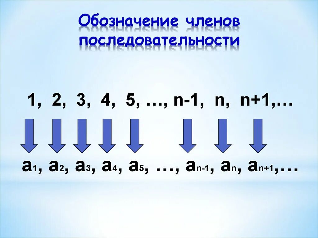 Последовательность 1 2 3 4 5. Обозначение членов последовательности. Обозначение числовой последовательности. Последовательности 9 класс. Члены последовательности обозначаются.