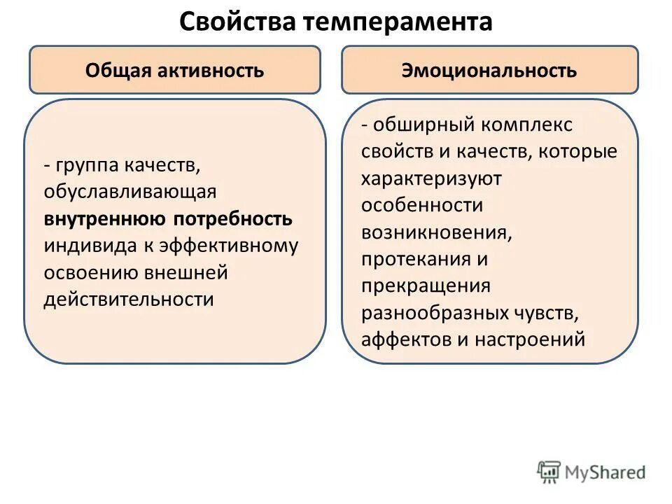 Свойства темперамента определения