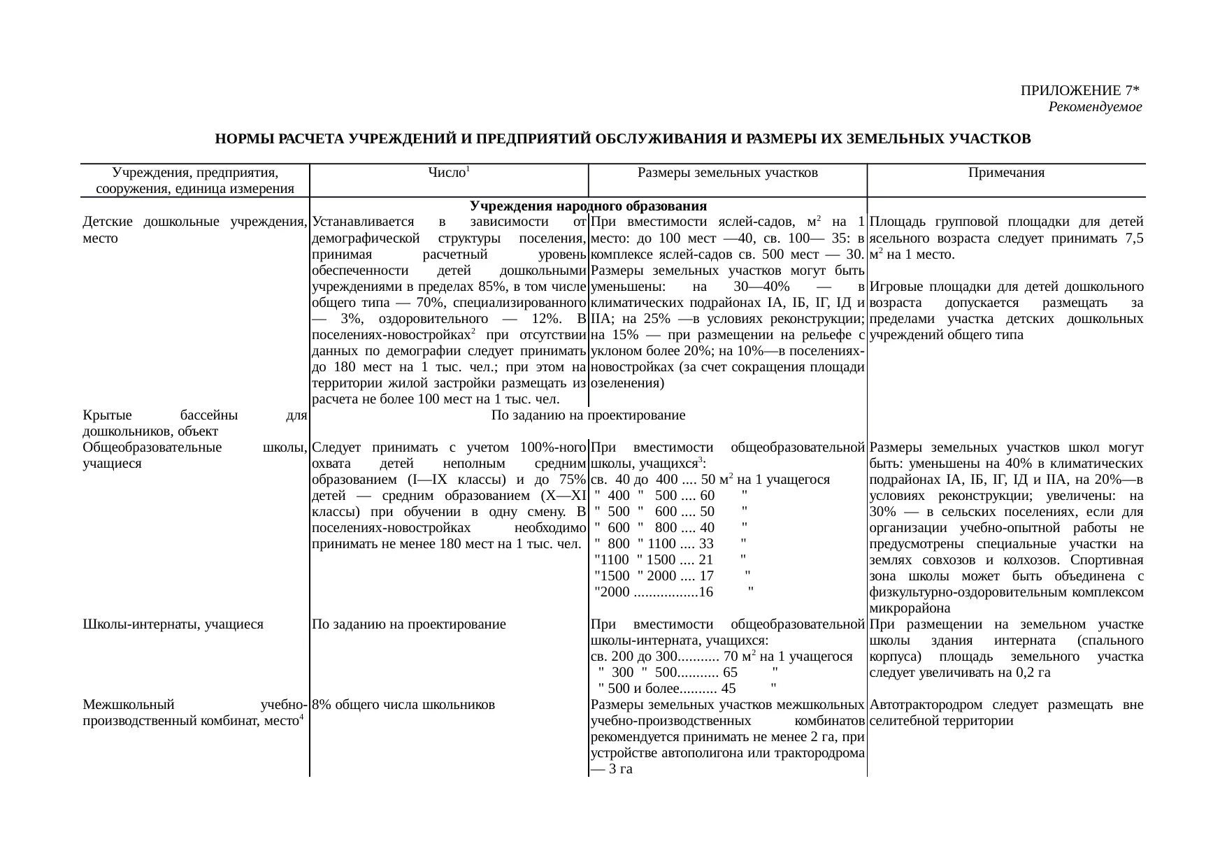 Снип 2.08 89 статус