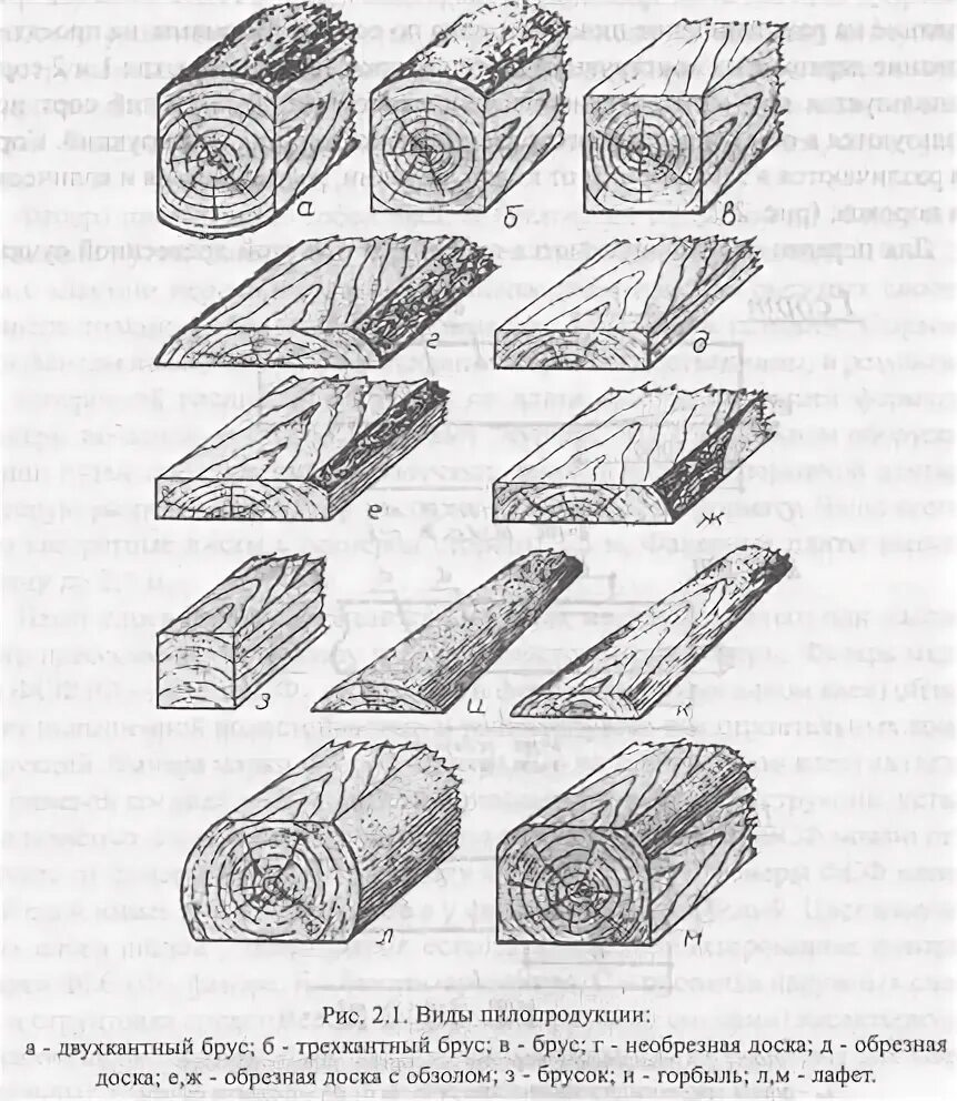 Бруски обрезные хвойных пород длиной. Двухкантный брус лафет. Брус брусок доска классификация. Сортамент пиломатериалов хвойных пород брус. Клеймение сортимента древесины.