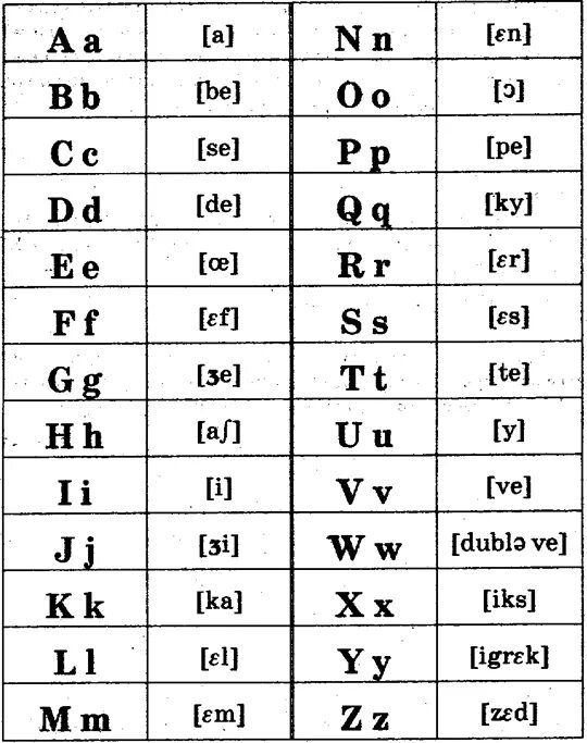 Как произносятся буквы русского языка. Французский алфавит и перевод букв. Алфавит французского языка с транскрипцией на русском. Французский алфавит с транскрипцией. Произношение букв французского алфавита.