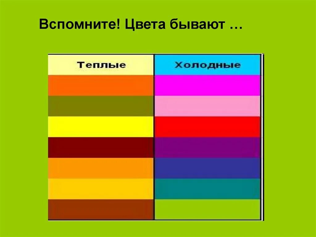 Теплые оттенки цвета это. Теплые цвета. холодные и теплые тона красок. таблица теплых и холодных цветов. холодные и теплые тона цветов.