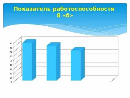Методика исследования работоспособности