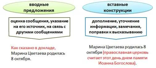 Вводные и вставные конструкции. Вводные предложения и вставные конструкции. Вставные конструкции примеры. Иллюстративный материал вводные и вставные конструкции. Способы выражения вводных и вставных конструкций