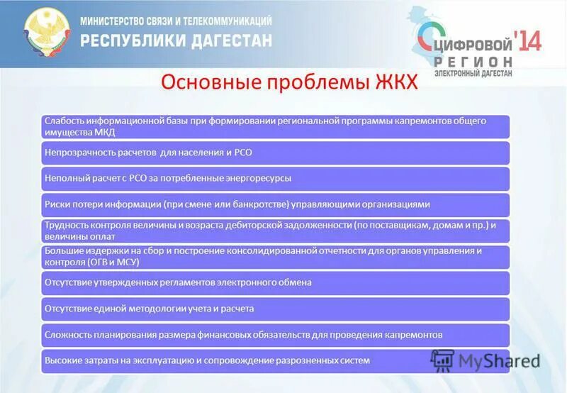 Проведение капитального ремонта мкд. Региональная программа жкх. Фонд реформирования жкх. Инфографика капитальный ремонт жилья. Структура фонда капремонта многоквартирных домов москвы.