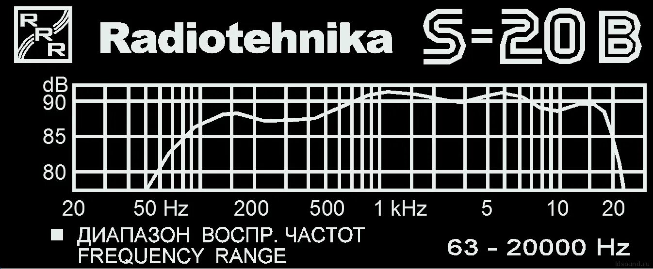 Industrial fonts. Наклейка радиотехника. Схема колонки радиотехника s30. Radiotehnika шрифт. Radiotehnika шрифт.