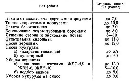 Скорость трактора пахота. Скорость трактора т 150. Таблица скоростей трактора т-150к. Расход топлива т 40 ам. Средняя скорость трактора МТЗ-82.