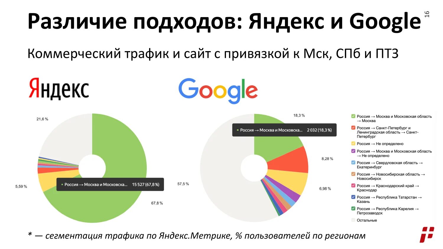 Google трафик. Поисковые системы. Поисковики в интернете. Рынок поисковых систем в мире.