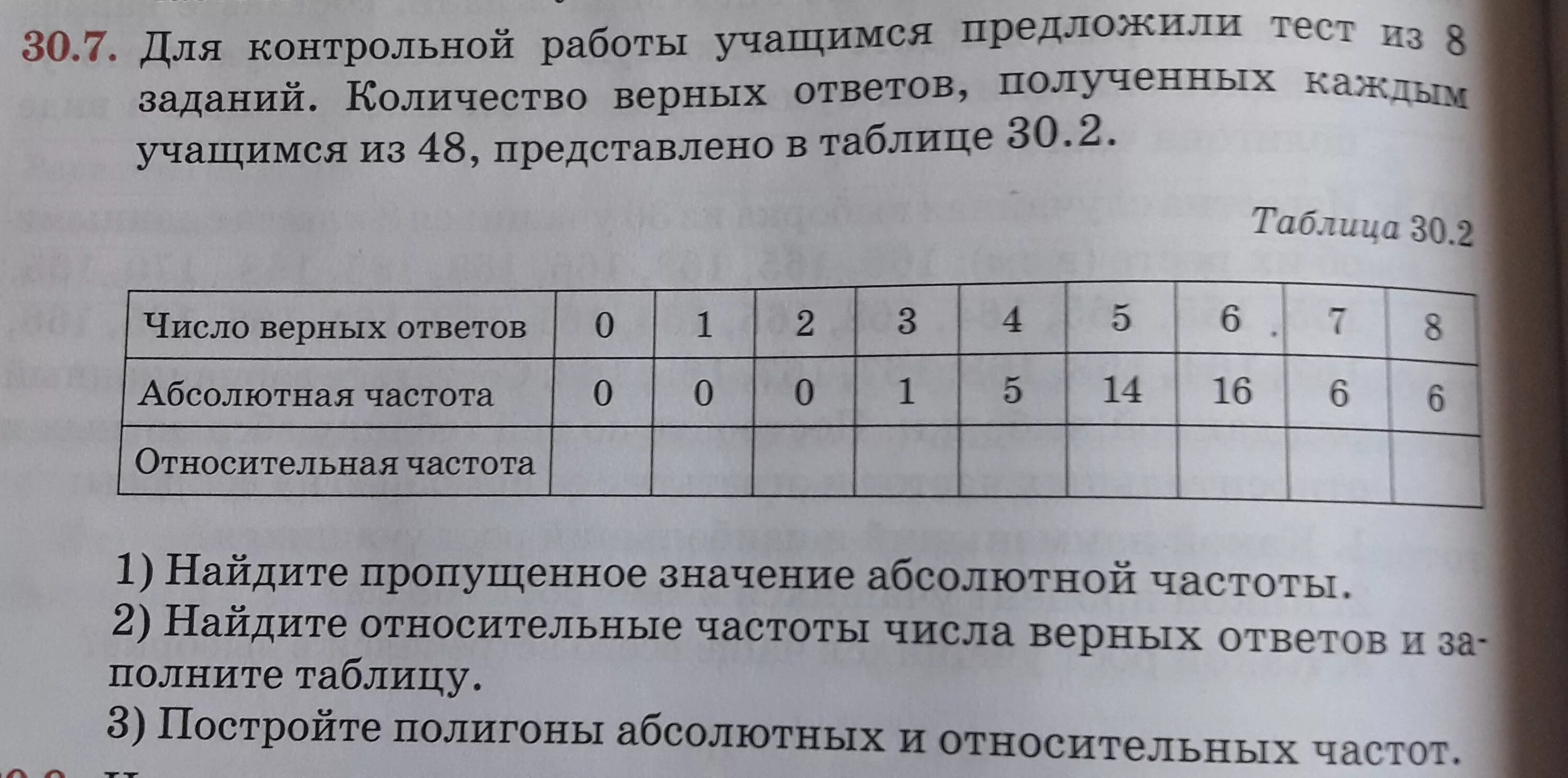 Найдите недостающую частоту в таблице. Вычислите недостающие значения и запишите в таблицу.