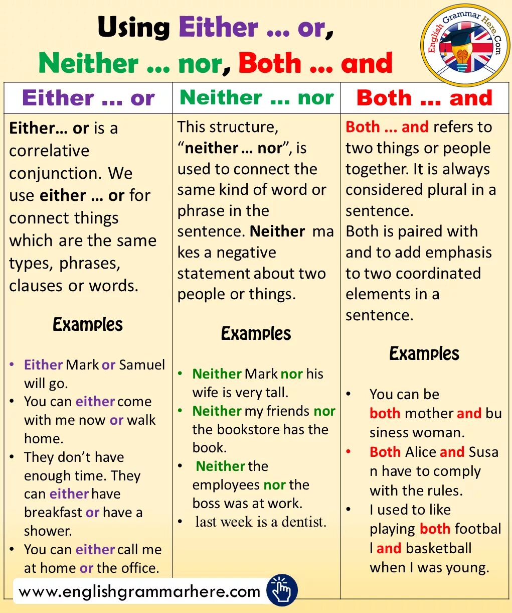 Both упражнение. Both and either or neither nor правило. Both either neither таблица. Neither nor either or правило. Either or правило.