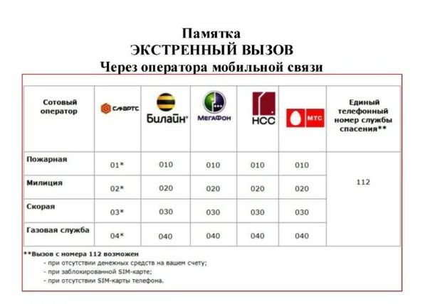 Как позвонить в скорую помощь с мегафона. Вызов скорой с мобильного телефона билайн. звонок в скорую с сотового телефона. номера экстренных служб с мобильного телефона. как позвонить в скорую с мобильного.