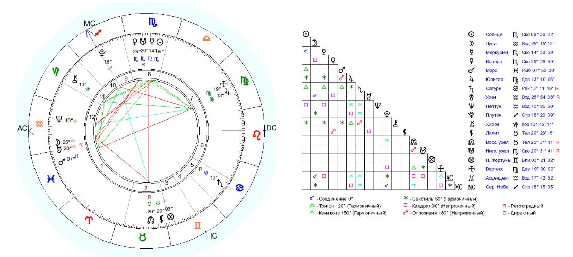 Натальная карта жидковский выпуск. Меркурий в натальной карте. Обозначение Вертекс в натальной карте. Обозначение ретроградного Меркурия в натальной карте. Обозначение ретроградных планет в натальной карте.