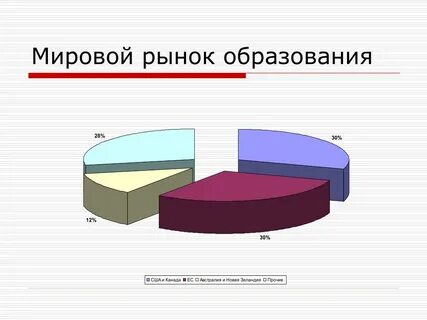 Мировой рынок презентация