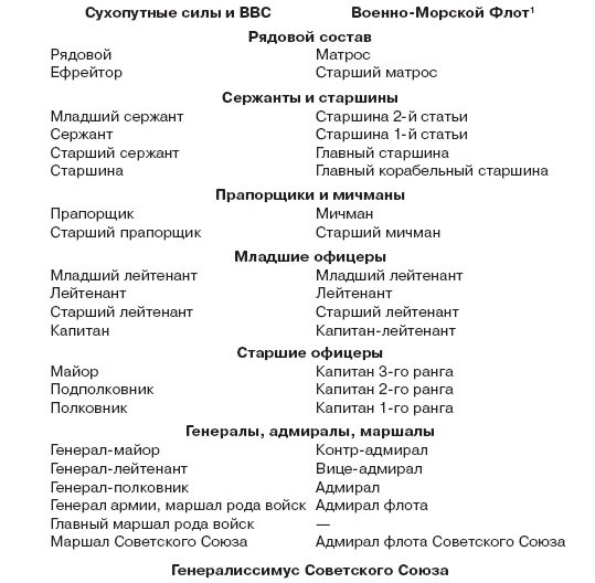 Дипломатические звания. Дипломатические звания и ранги РФ. Ранги дипломатических работников. Дипломатические должности и дипломатические ранги. Ранги в дипломатии.