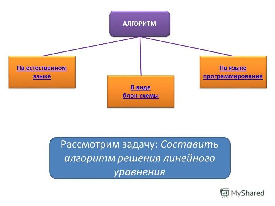 Алгоритм написанный на естественном языке