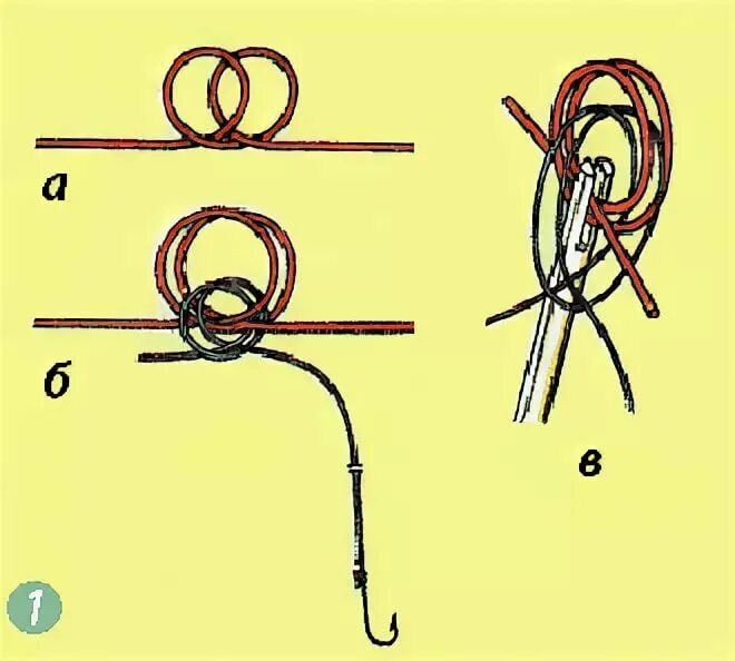 Узлы для привязывания поводков к основной леске. Узел для привязки поводка к основной леске. Как привязать поводок с крючком к основной леске. Схемы привязывания поводков к основной леске.