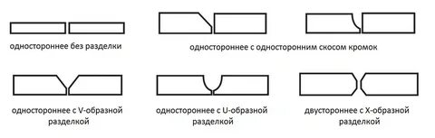 Кромка подготовка сварка