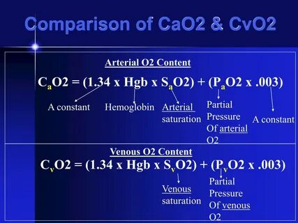 Ca o2 cao коэффициент