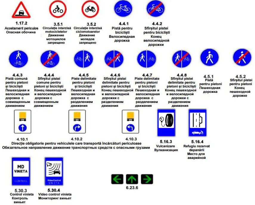 Новые знаки россии. Знаки ПДД Молдова. Новые дорожные знаки. Таблица дорожных знаков. Знаки дорожного движения с пояснениями.