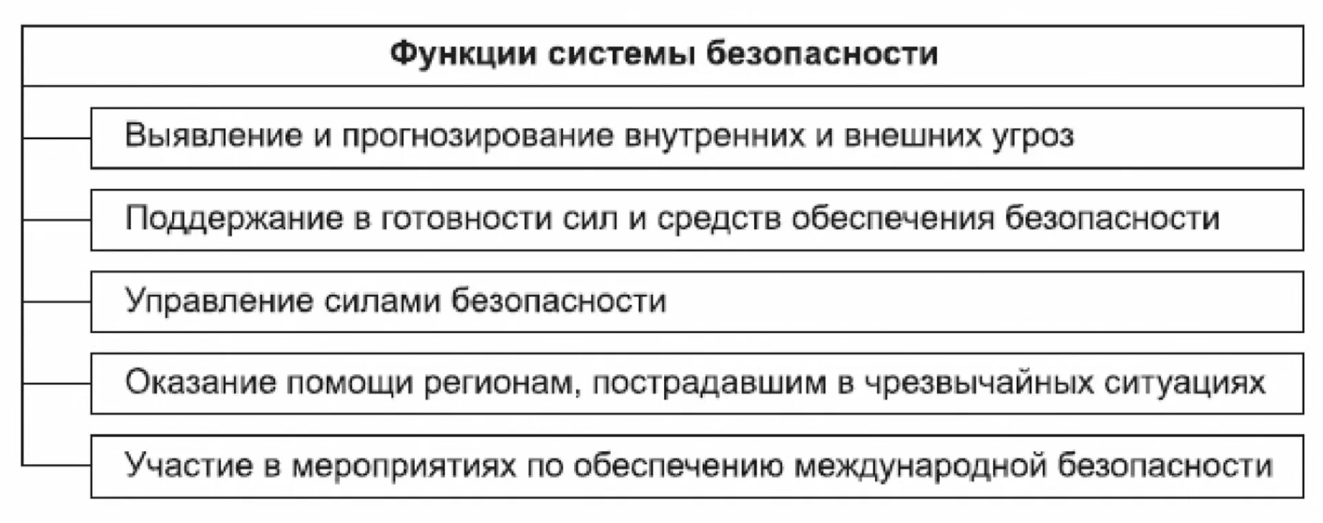 Черты международной трудовой миграции. Физиологическая характеристика гладких мышц. Характерные особенности функции. Специфические признаки науки. Сфера использования официально-делового стиля.