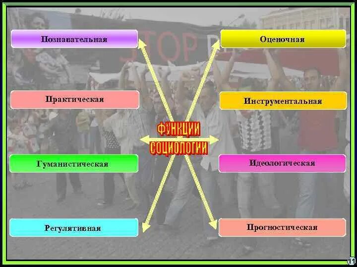 Практическая прогностическая. Прогностическая функция географии. Прогностическая функция экономической науки - это. Назовите основные функции экономической теории. Функции экономической теории.