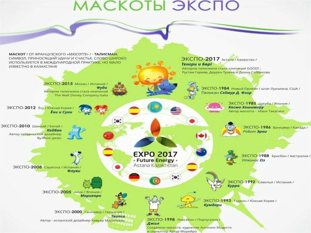 На каком уровне прошла выставка экспо 2017. Экспо 2017. экспо 2017 кластер. символы экспо. экспо 2017 логотип.