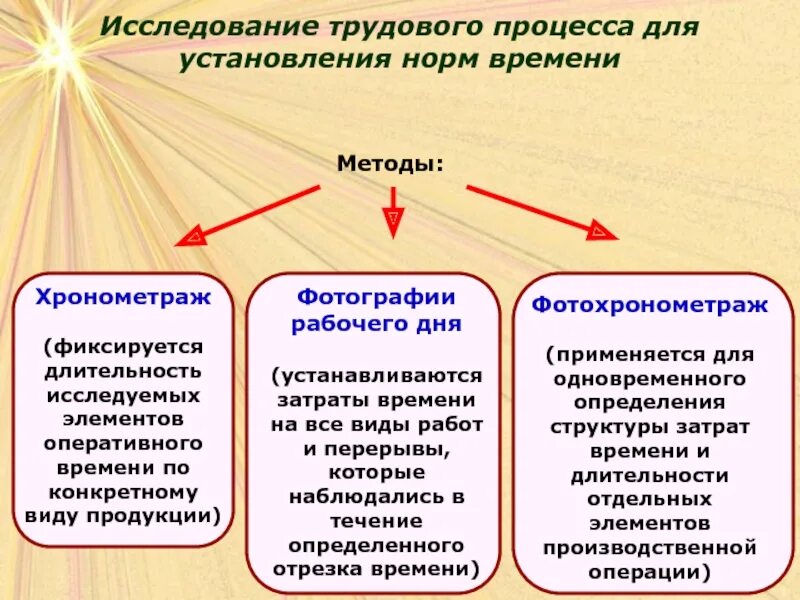 Методы организации рабочего времени. Способы изучения трудовых процессов. Методы трудового процесса. Способы изучения трудовых процессов Хронометраж. Способы изучения трудовых процессов при нормировании.