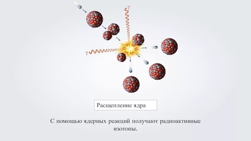 Распад ядра атома урана. Расщепление ядра. Расщепление атомного ядра. Расщепление ядра атома. Расщепление ядра урана.