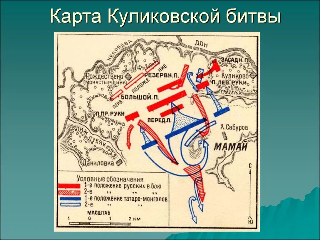 Куликовская битва причины ход итоги. Куликовская битва карта. 1380 Куликовская битва ход. Схема боя Куликовской битвы. Ход Куликовской битвы схема.