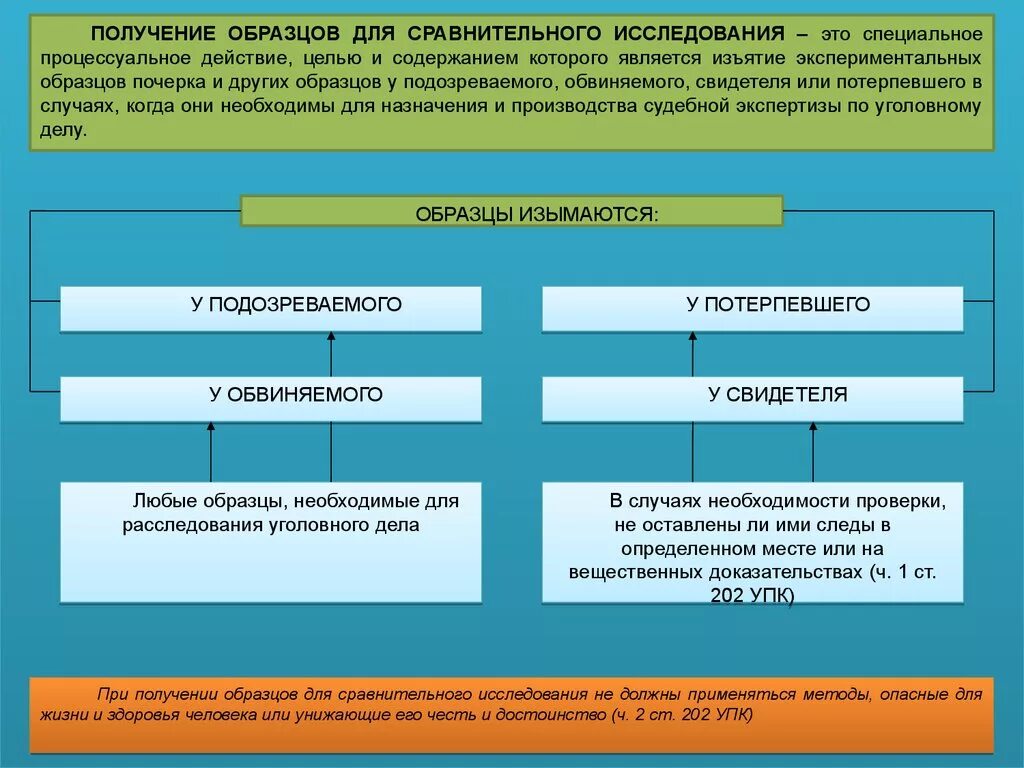 Образцы для сравнительного исследования. Следственные действия сравнительное исследование. Получение образцов для сравнительного исследования пример. Экспериментальные образцы для сравнительного исследования.