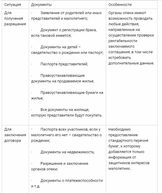 Какие документы нужны опеке для продажи квартиры