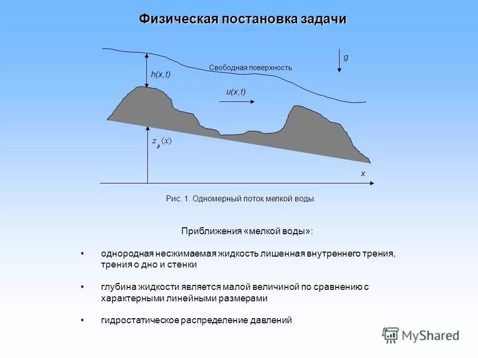Течение со свободной поверхностью
