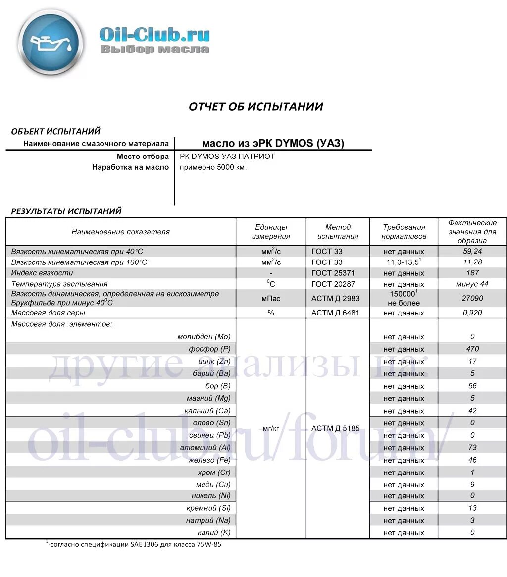 УАЗ Патриот 2022 масло в раздатку. Заправочные ёмкости УАЗ Патриот 2011 года. Заправочные емкости масла УАЗ Патриот. УАЗ Патриот 2022 масло в двигатель.