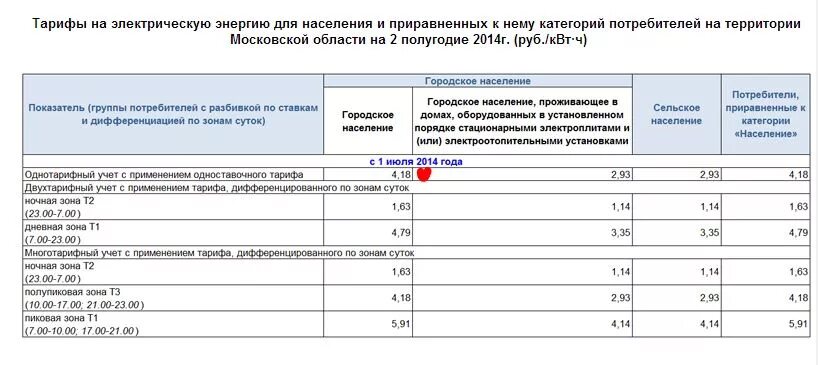 Тариф дневной квт ч. Тарифы т1 т2 т3 на электроэнергию в Москве. Тарифы электроэнергии в Москве т1 т2. Тариф за электроэнергию т1 т2 т3. Тарифы на электроэнергию по Московской области т 1, т 2, т3.