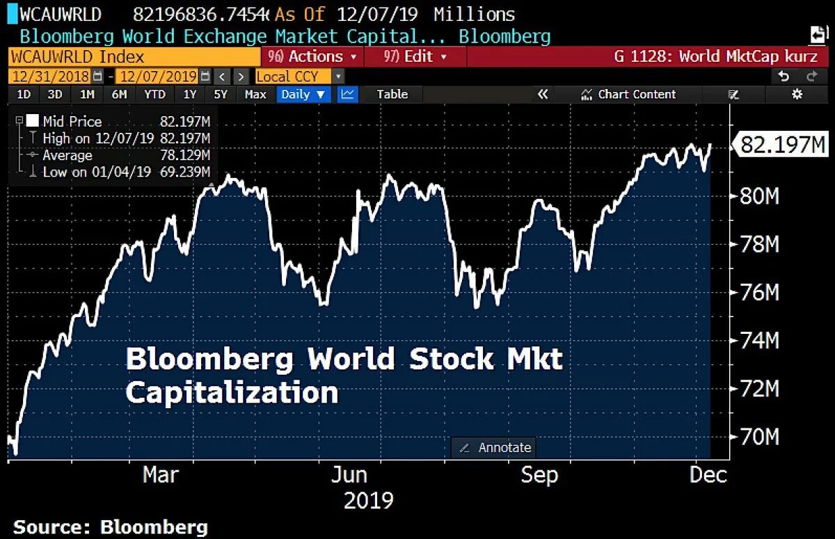 Капитализация ввп. Bloomberg. Bloomberg hq. Bloomberg Energy Prices. Bloomberg Operation.