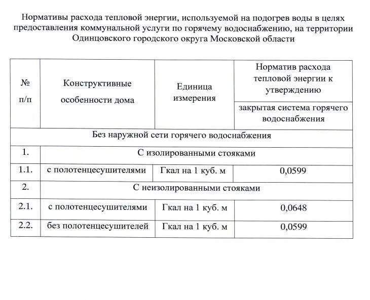 Норматив на подогрев холодной воды. Норматив расхода тепловой энергии на подогрев 1 куб.м воды. Нормативы расхода тепловой энергии на подогрев холодной воды. Норматив потребления отопления на 1 кв.м в Московской области. Норматив расхода тепловой энергии на подогрев 1 куб.м воды Москва.