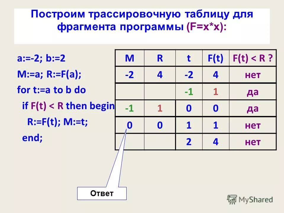 A b c при 6 4