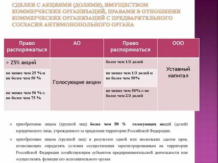 Сделки с акциями