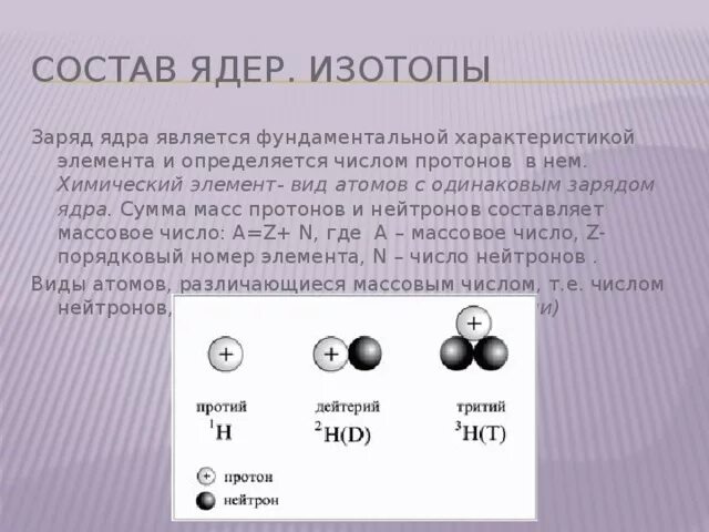 Заряды атомных ядер изотопов