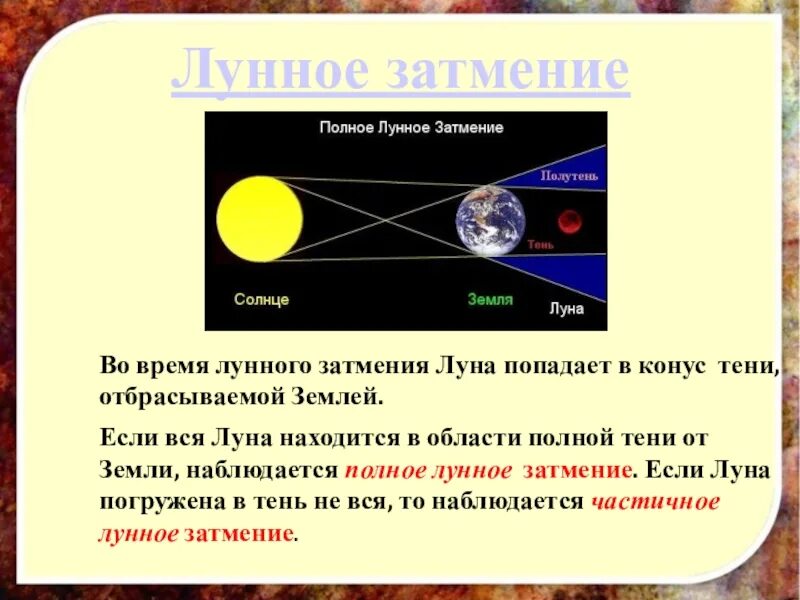 Во сколько время будет солнце. Лунное затмение схема. Механизм лунного затмения. Солнечное затмение схема. Схема солнечного и лунного затмения.