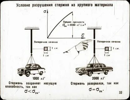 Условия разрушения