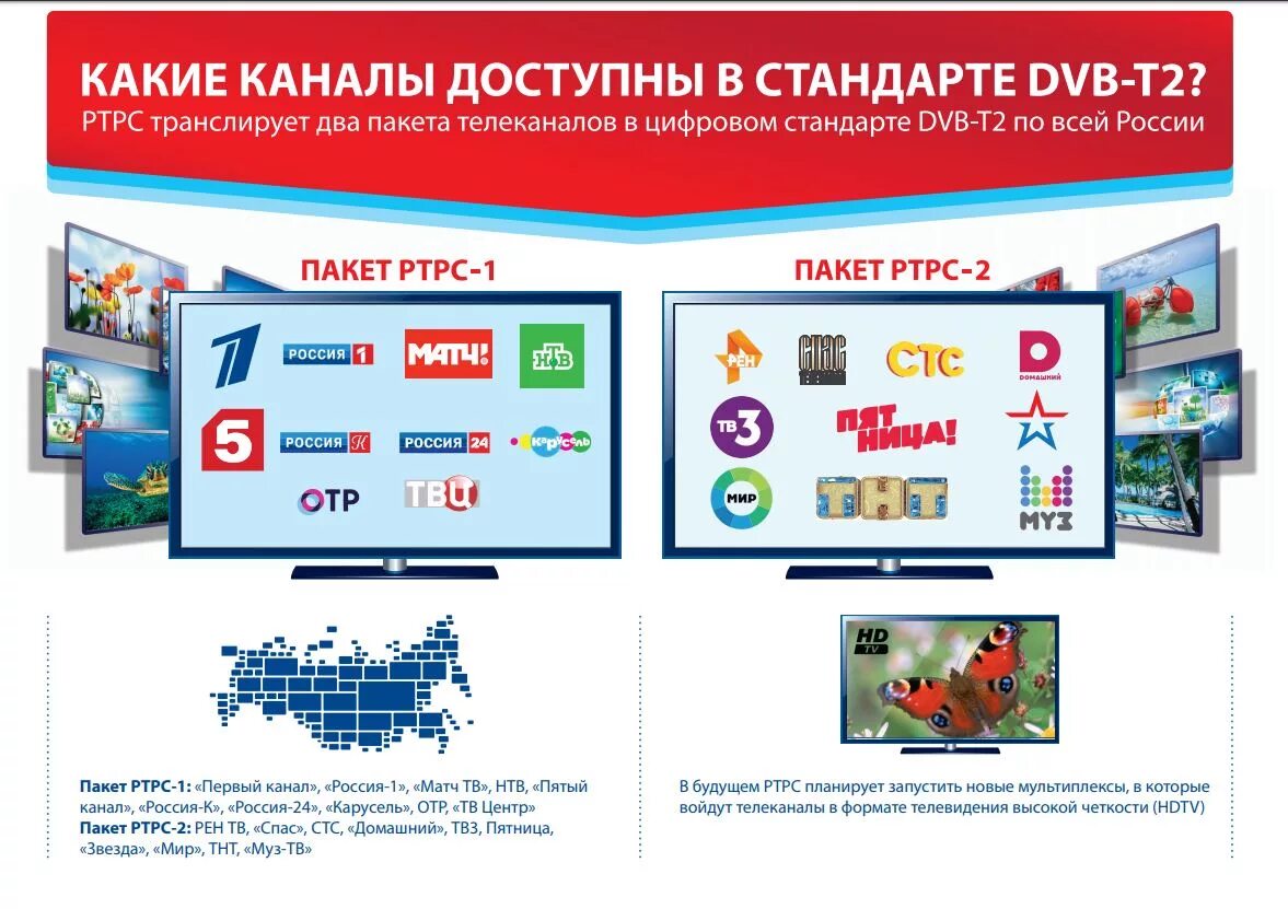 Бесплатные эфирные цифровые каналы. DVB-t2 цифровое эфирное Телевидение. DVB t2 мультиплекс 20 каналов. Цифровое Телевидение РТРС DVB-t2. Цифровое эфирное вещание в стандарте DVB-t2.