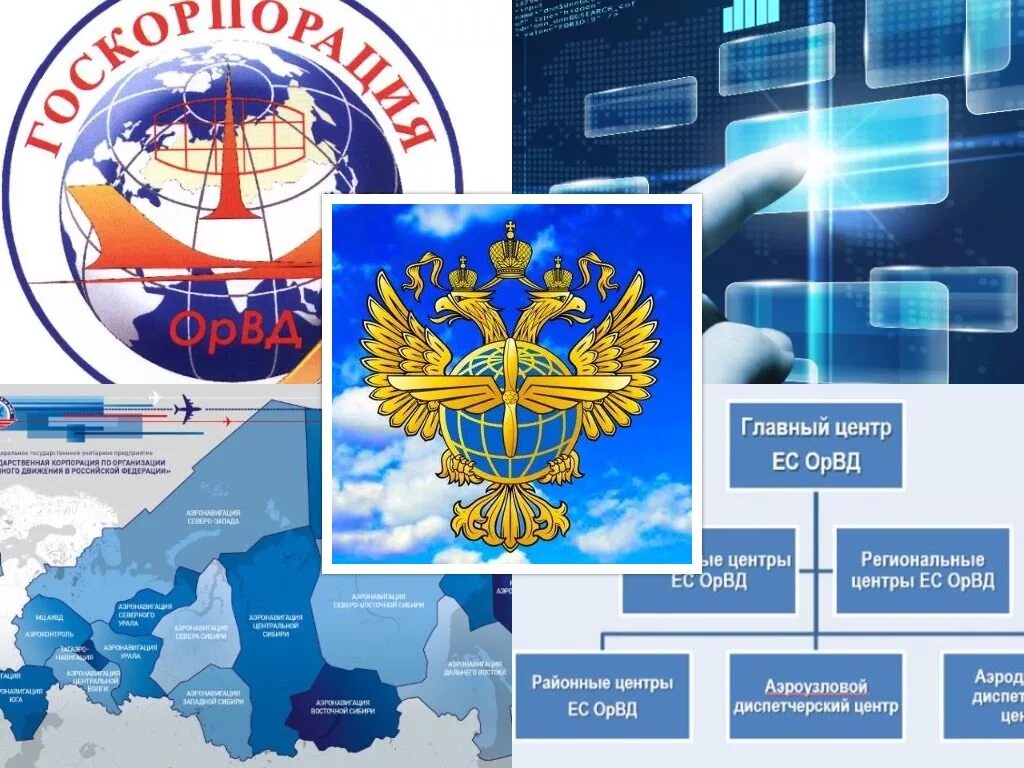 Структура ЕС ОРВД РФ. Единая система организации воздушного движения. Структура органов ЕС ОРВД. Структура органов организации воздушного движения.