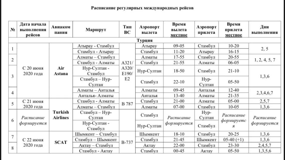 Расписание самолетов на Алматы. График международных рейсов. Расписание авиабилетов. Атырау Актау авиарейсы.