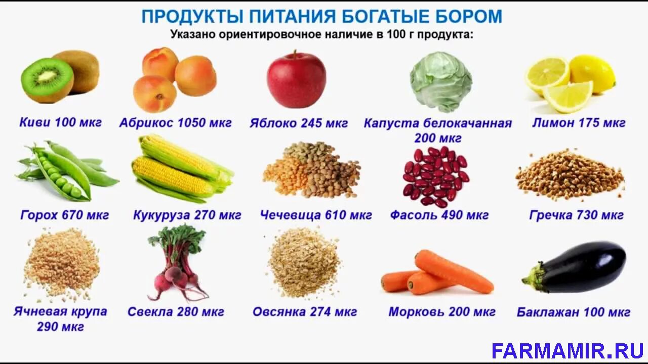 Бром едят. Содержание Бора в продуктах. Бор содержится в продуктах. Продукты содержащие Бор. Продукты богатые бором.