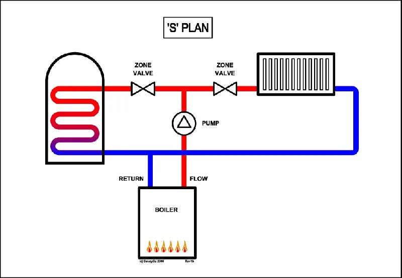 Boiler shunt Pump. Central heating System installation program. Central Boiler команда. S Plan. S plan 7